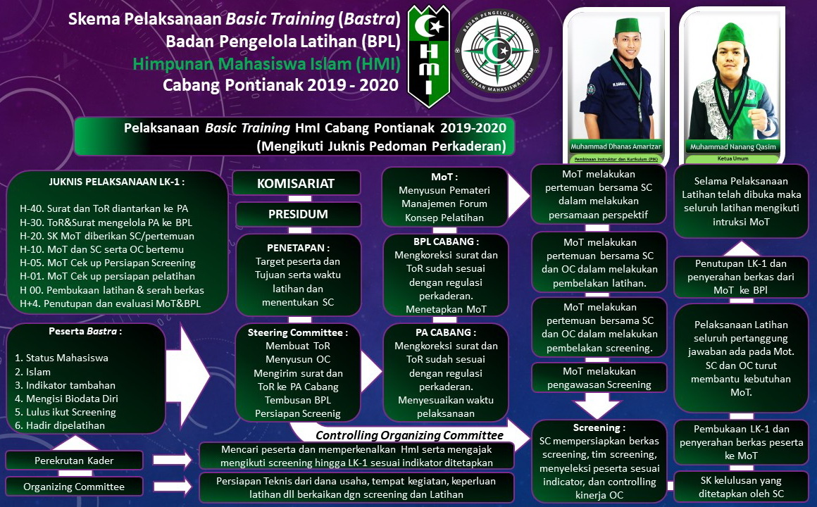 Program Kaderisasi HMI pemkot luwu